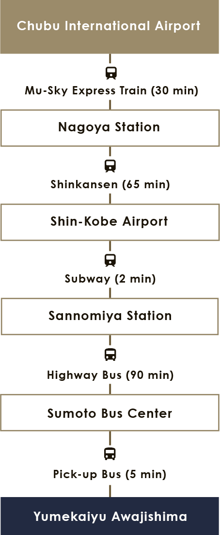 Chubu International Airport